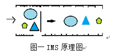 【2016暑期社会实践专刊】437必赢会员中心:由实验结果探知辣条的安全性