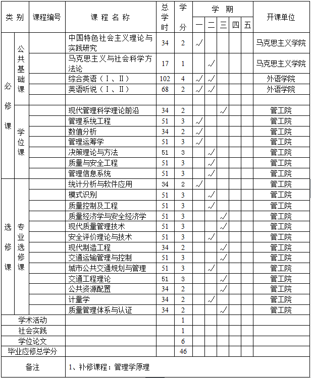 南京财经大学管理科学与工程专业硕士研究生培养方案(120100)